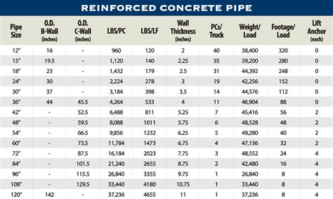 Round Structural Prestressed Precast Concrete