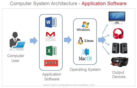 What Is Application Software Application Software Types Explained