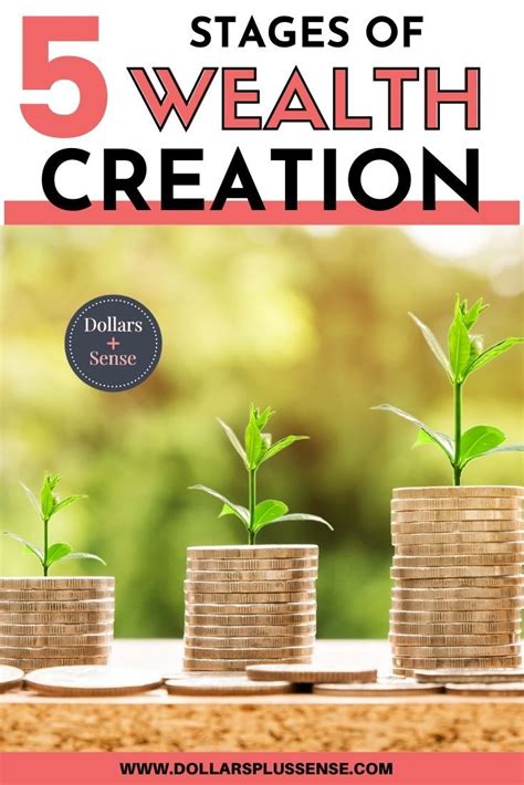 The Secret To Wealth Creation That You Didnt Know Wealth Creation