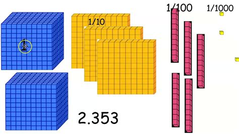 Base Ten Blocks To Represent Decimals Youtube