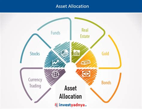 Asset Allocation Strategies Simplified Yadnya Investment Academy