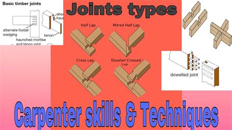 Essential Woodworking Jointcarpentery Joints For Beginnersjoinery