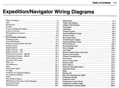 Wiring harness diagram 1989 chevy s10 blazer fuse box diagram 1957 gmc headlight wiring diagram emergency stop relay wiring diagram 2000 dodge caravan ac wiring diagram 1989 70 hp evinrude wiring diagram. 2003 Ford Expedition Lincoln Navigator Wiring Diagram ...