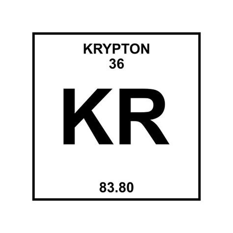Krypton Periodic Table Poster By Ladycyprus Redbubble