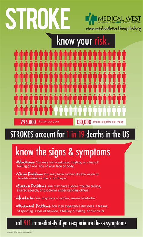 Signs And Symptoms Of A Stroke Infographic