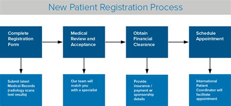 Become A Patient International Services Ucla Health