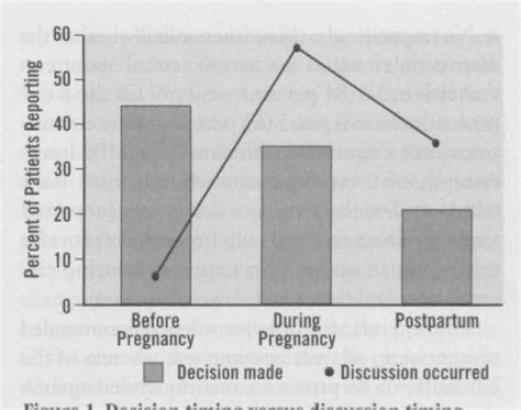 Figure 1 From Factors Affecting The Circumcision Decision Semantic Scholar