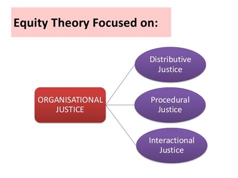 the higher an individual's perception of equity, the more. Equity theory of motivation