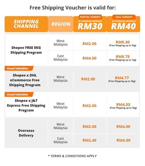 Sellers on shopee aren't left out as all their shipping costs will be reimbursed by shopee. Vouchers How much shipping fee does Shopee subsidise ...