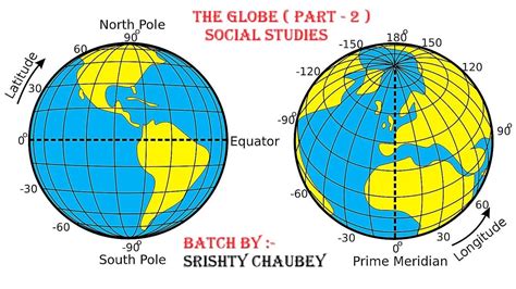 Longitude And Latitude The Globe Part 2 Youtube