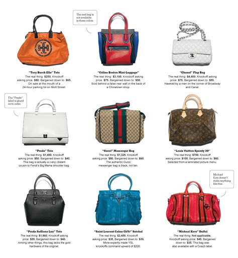 Wholesale Handbags Stores In New York City