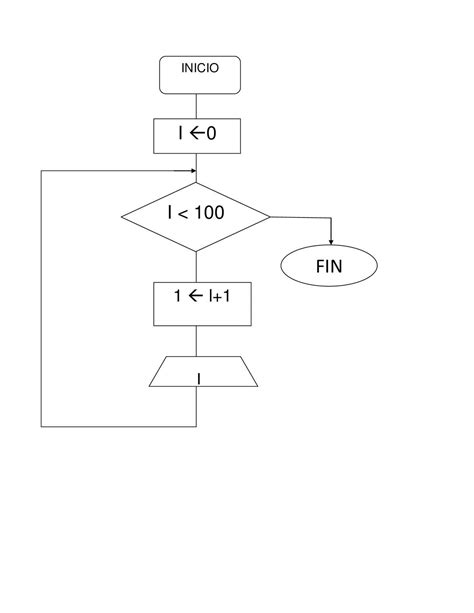 Calaméo Diagramas Practica 23