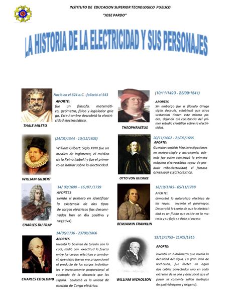 Calaméo Afiche La Historia De La Electricidad Y Sus Personajes