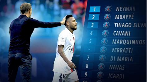 Eurosport est votre destination pour l'actualité football. Ligue 1 wages: Tuchel the highest paid manager - Only 12 PSG players earn more | Transfermarkt