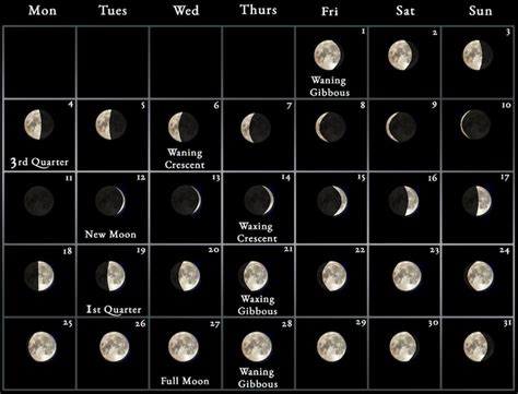 December 2023 Calendar Moon Phases Lunar Phases And Dates For Easy