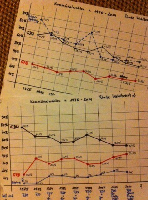 Einen kanzlerkandidaten gibt es in deutschland offiziell gar nicht. SPD-Rhade: Seit 45 Jahren die „Kümmerer-Partei" vor Ort ...