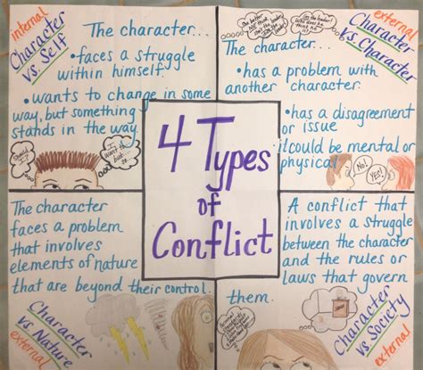 Pin on Anchor charts