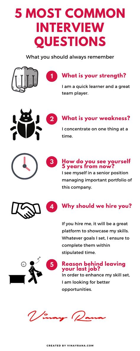 the five most common interview questions infographicly designed to help you know what your job is