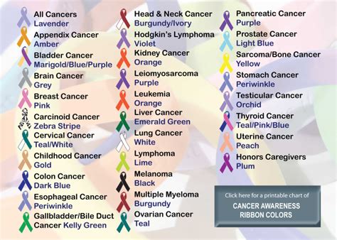 I Support Awareness For All Disorders But Relay Ideas Cancer