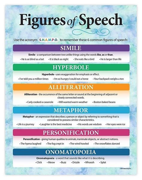 Figures Of Speech Essay Writing Skills English Writing Skills Learn