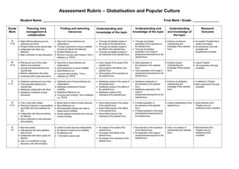 Capa 2 Assessment Rubric Rubrics Understanding Vrogue