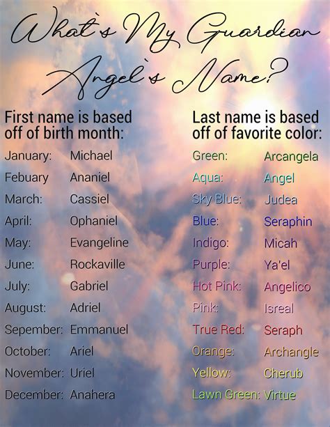 What Is Your Guardian Angels Name Etsy