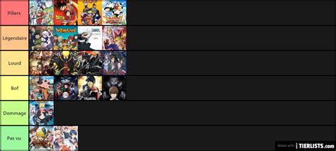 Default list order reverse list order their top rated their bottom rated listal top rated listal bottom rated imdb top rated great anime full of medieval battles, plot twists and most importantly great character development. Anime list Tier List - TierLists.com