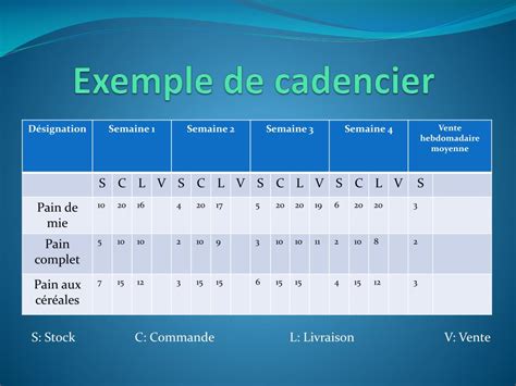Ppt Les Bases D Excel Powerpoint Presentation Free Download Id