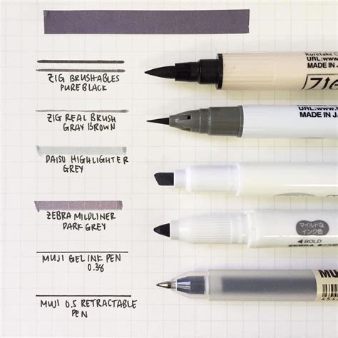 Best Bullet Journal Pens