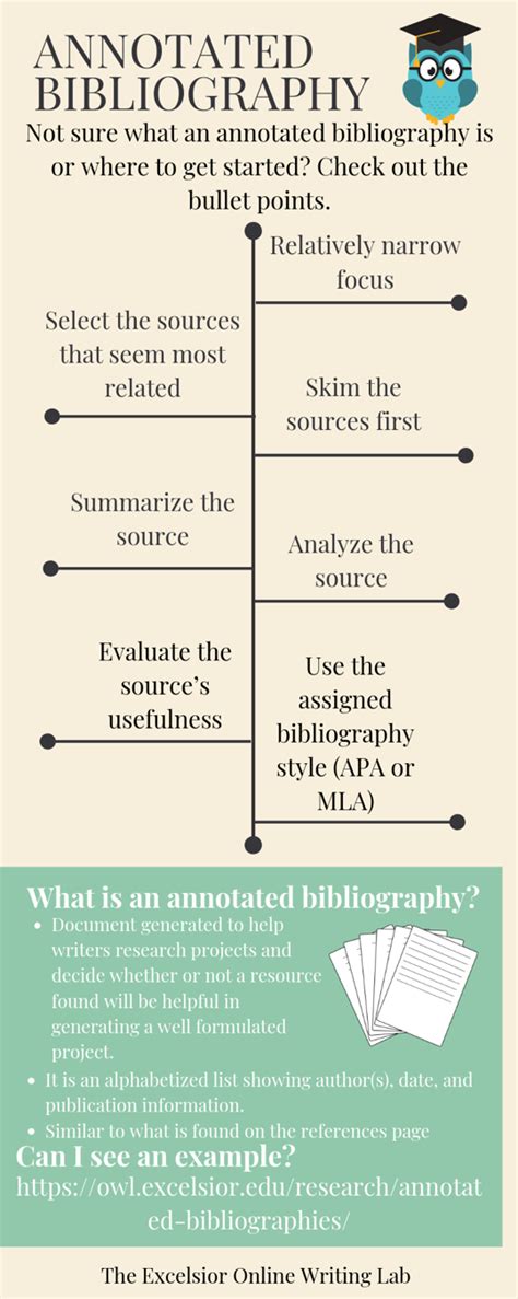 Be sure to use the assigned bibliographic style (usually standard mla or apa style) to create the bibliography entry that starts off each annotated source. Owl Apa Annotated Bibliography Example