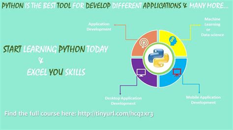 It was designed for the rapid prototyping of complex applications. Start learning #Python today and excel your skills… to ...