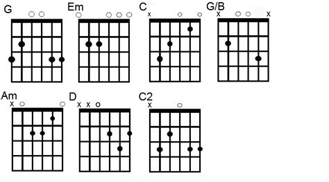 If you're looking for easy guitar songs for beginners, look no further! redemption song chords guitar - Google Search | Musique