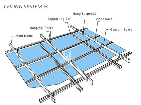 Image Result For Suspended Gypsum Board Ceiling System Ceiling System