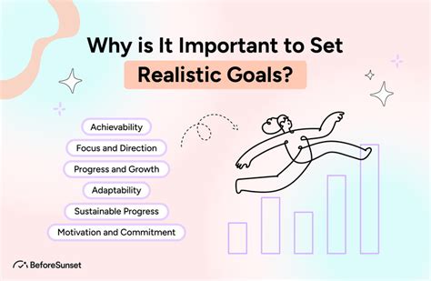 Why Is It Important To Set Realistic Goals Important Reasons