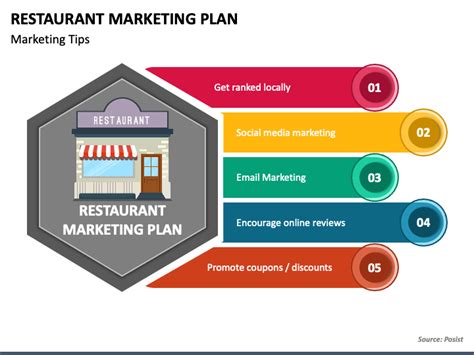 How To Write A Marketing Plan For A Restaurant Encycloall