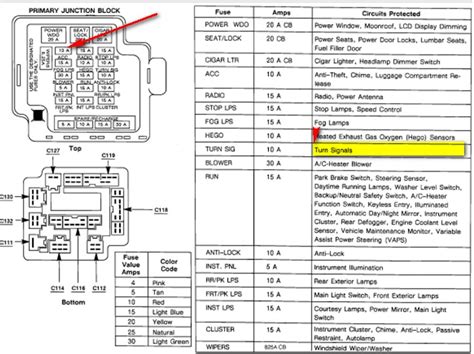 1999 mercury cougar fuses and fuse box golden education world book document id 038fdd35 golden education world book 1999 mercury to get started finding fuse box for 1999 mercury cougar , you are right to find our website which has a comprehensive collection of manuals listed. 99 Cougar Fuse Panel Diagram - Wiring Diagram Networks
