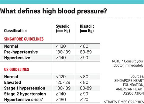 Is 100 Over 60 Good Blood Pressure When Is Low Blood Pressure A Cause