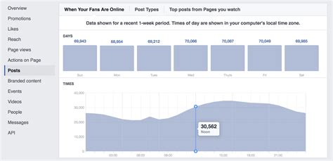 Best Time To Post On Facebook In 2021 A Complete Guide