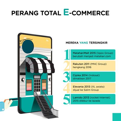 Check spelling or type a new query. Perang Total E-Commerce - Medcom.id