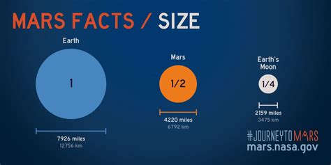Share About Mars Facts Mars Size Mars Planet Facts Mars Facts Weird
