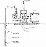 Jet Pump Diagram Installation Pictures