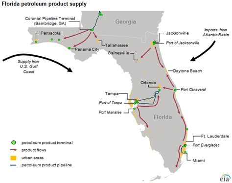 Florida Gasoline Supply Sources And Prices Reflect Broader Market