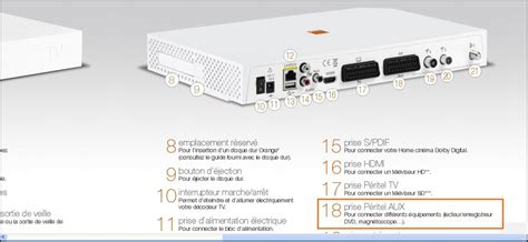 Top Imagen Schema Branchement D Codeur Tv Orange Fr Thptnganamst