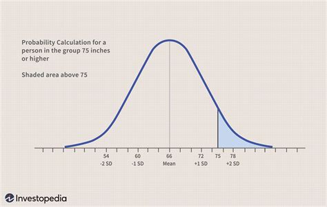 The Normal Distribution Table Definition