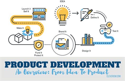 Product Development An Overview From Idea To Product Product