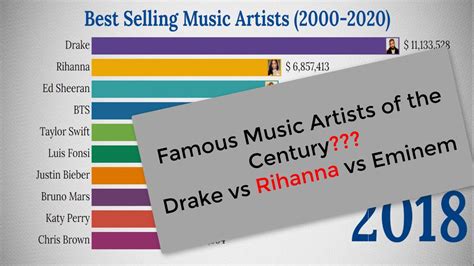 best selling music artists of all time top 10 music artist 2020 youtube