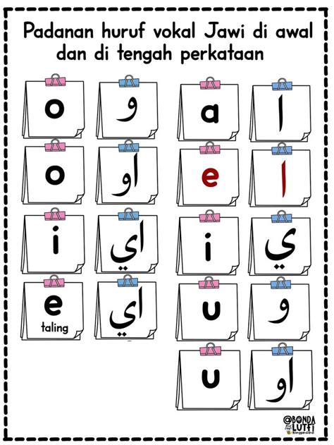 Padanan Jawi Rumi Part 4 In 2022 Math Tengah Rumi