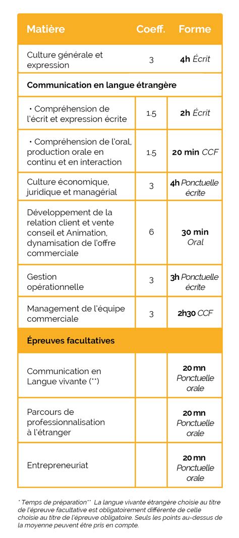 Find all related cryptocurrency info and read about monaco's latest news. BTS MCO en alternance à Paris (ex BTS MUC) - Programme ...