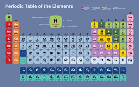 Periodic Table With Atomic Number And Atomic Mass Ryterewards