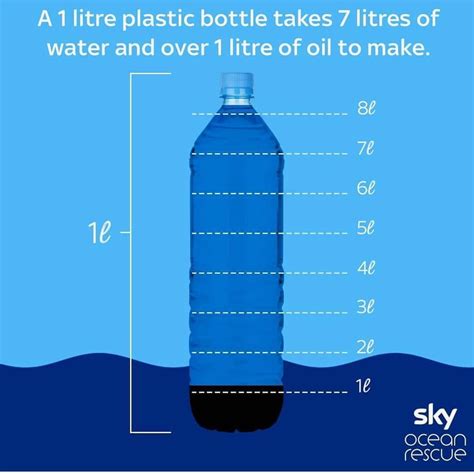 kerrydesigns: How Much Does 2 Liters Of Water Weigh